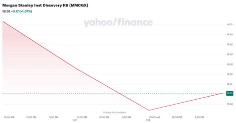 mmcgx|Morgan Stanley Inst Discovery R6 (MMCGX) .